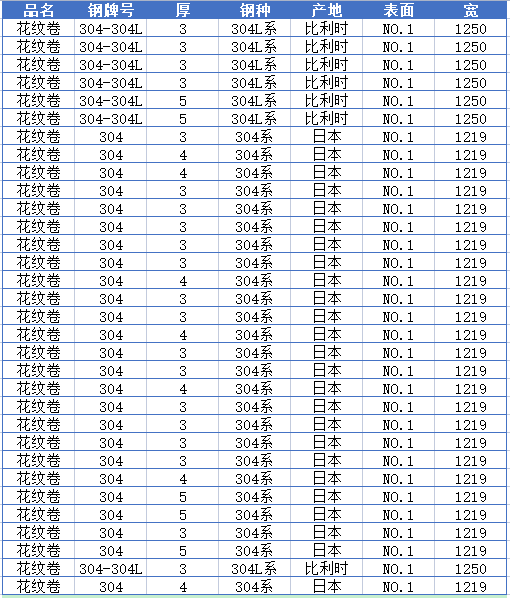 進口花紋板資源明細(xì)表